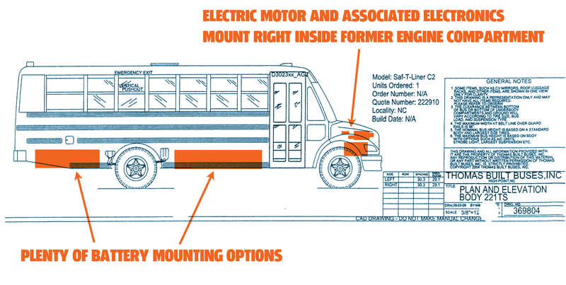 Illustration for article titled School Buses Are Perfectly Suited To Be Electrified Cheaply, Efficiently, And Yes, Crappily